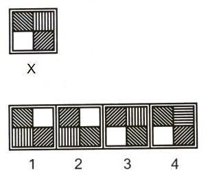 Figure Formation and Analysis mcq question image