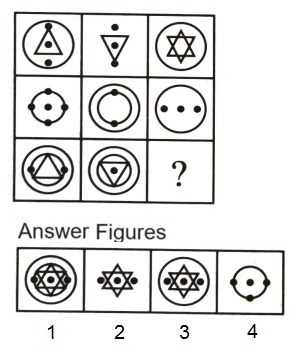 Figure Matrix mcq question image
