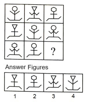 Figure Matrix mcq question image