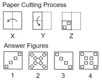  Paper Cutting mcq question image