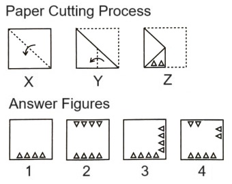  Paper Cutting mcq question image