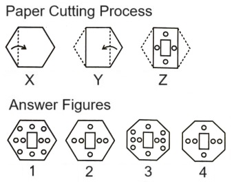  Paper Cutting mcq question image