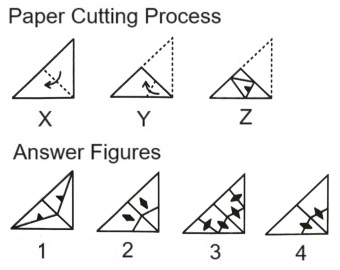  Paper Cutting mcq question image