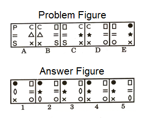 Series in Non Verbal Reasoning mcq question image Series in Non Verbal Reasoning mcq question image