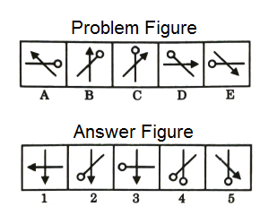 Series in Non Verbal Reasoning mcq question image Series in Non Verbal Reasoning mcq question image