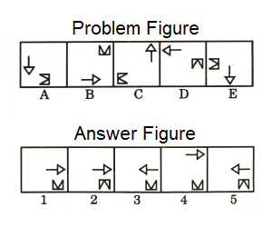 Series in Non Verbal Reasoning mcq question image Series in Non Verbal Reasoning mcq question image