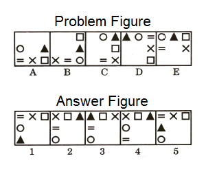 Series in Non Verbal Reasoning mcq question image Series in Non Verbal Reasoning mcq question image