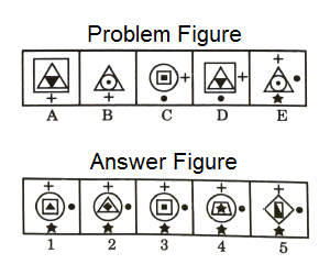 Series in Non Verbal Reasoning mcq question image Series in Non Verbal Reasoning mcq question image