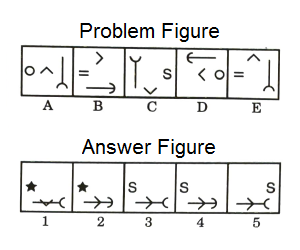 Series in Non Verbal Reasoning mcq question image Series in Non Verbal Reasoning mcq question image