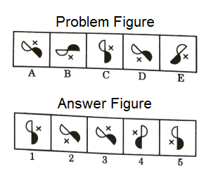 Series in Non Verbal Reasoning mcq question image Series in Non Verbal Reasoning mcq question image