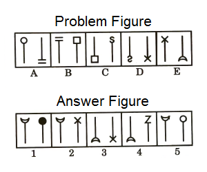 Series in Non Verbal Reasoning mcq question image Series in Non Verbal Reasoning mcq question image