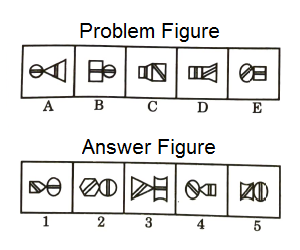 Series in Non Verbal Reasoning mcq question image Series in Non Verbal Reasoning mcq question image