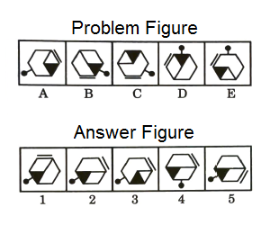 Series in Non Verbal Reasoning mcq question image Series in Non Verbal Reasoning mcq question image
