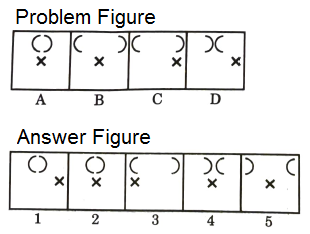 Series in Non Verbal Reasoning mcq question image