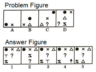 Series in Non Verbal Reasoning mcq question image Series in Non Verbal Reasoning mcq question image