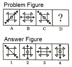 Series in Non Verbal Reasoning mcq question image Series in Non Verbal Reasoning mcq question image