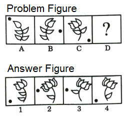 Series in Non Verbal Reasoning mcq question image Series in Non Verbal Reasoning mcq question image