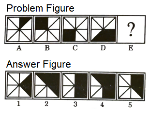 Series in Non Verbal Reasoning mcq question image Series in Non Verbal Reasoning mcq question image