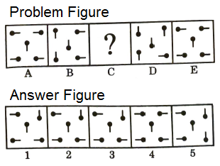 Series in Non Verbal Reasoning mcq question image Series in Non Verbal Reasoning mcq question image