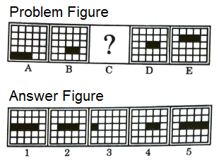 Series in Non Verbal Reasoning mcq question image Series in Non Verbal Reasoning mcq question image