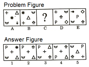 Series in Non Verbal Reasoning mcq question image Series in Non Verbal Reasoning mcq question image