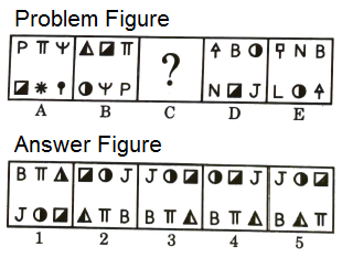 Series in Non Verbal Reasoning mcq question image Series in Non Verbal Reasoning mcq question image