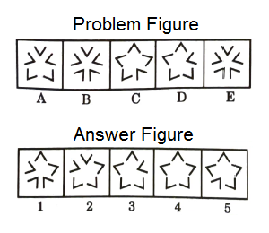Series in Non Verbal Reasoning mcq question image Series in Non Verbal Reasoning mcq question image