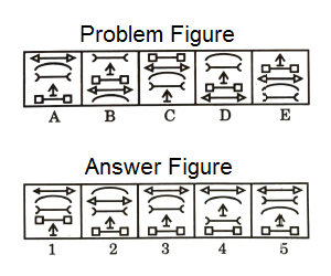 Series in Non Verbal Reasoning mcq question image Series in Non Verbal Reasoning mcq question image