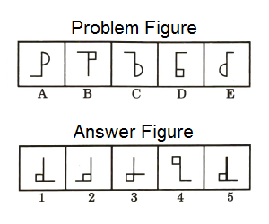 Series in Non Verbal Reasoning mcq question image Series in Non Verbal Reasoning mcq question image