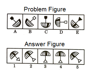 Series in Non Verbal Reasoning mcq question image Series in Non Verbal Reasoning mcq question image