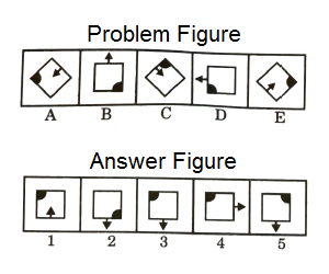 Series in Non Verbal Reasoning mcq question image Series in Non Verbal Reasoning mcq question image
