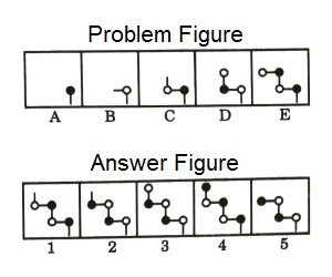 Series in Non Verbal Reasoning mcq question image Series in Non Verbal Reasoning mcq question image