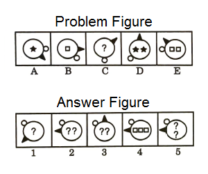 Series in Non Verbal Reasoning mcq question image Series in Non Verbal Reasoning mcq question image