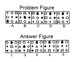Series in Non Verbal Reasoning mcq question image Series in Non Verbal Reasoning mcq question image