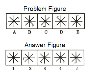 Series in Non Verbal Reasoning mcq question image Series in Non Verbal Reasoning mcq question image