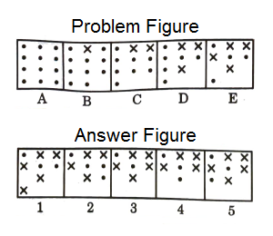Series in Non Verbal Reasoning mcq question image Series in Non Verbal Reasoning mcq question image