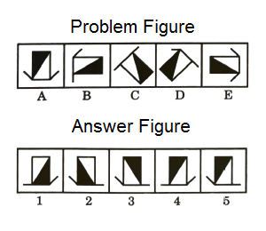 Series in Non Verbal Reasoning mcq question image Series in Non Verbal Reasoning mcq question image