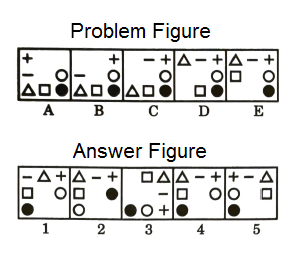Series in Non Verbal Reasoning mcq question image Series in Non Verbal Reasoning mcq question image