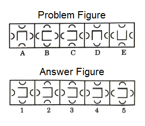 Series in Non Verbal Reasoning mcq question image Series in Non Verbal Reasoning mcq question image
