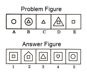 Series in Non Verbal Reasoning mcq question image Series in Non Verbal Reasoning mcq question image