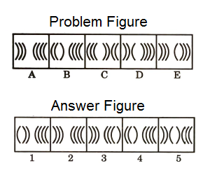 Series in Non Verbal Reasoning mcq question image Series in Non Verbal Reasoning mcq question image