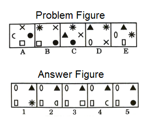 Series in Non Verbal Reasoning mcq question image Series in Non Verbal Reasoning mcq question image