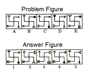 Series in Non Verbal Reasoning mcq question image Series in Non Verbal Reasoning mcq question image
