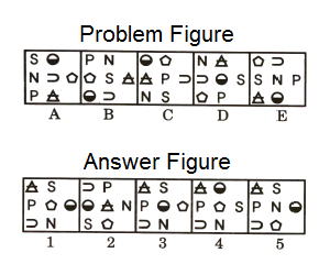 Series in Non Verbal Reasoning mcq question image Series in Non Verbal Reasoning mcq question image