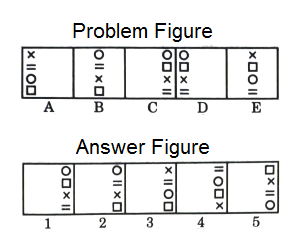 Series in Non Verbal Reasoning mcq question image Series in Non Verbal Reasoning mcq question image