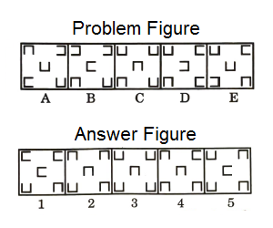 Series in Non Verbal Reasoning mcq question image Series in Non Verbal Reasoning mcq question image