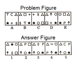 Series in Non Verbal Reasoning mcq question image Series in Non Verbal Reasoning mcq question image