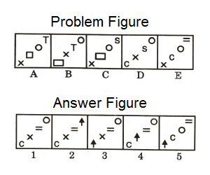 Series in Non Verbal Reasoning mcq question image Series in Non Verbal Reasoning mcq question image