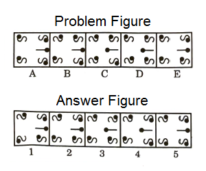 Series in Non Verbal Reasoning mcq question image Series in Non Verbal Reasoning mcq question image