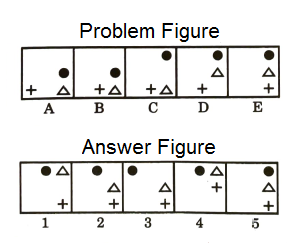 Series in Non Verbal Reasoning mcq question image Series in Non Verbal Reasoning mcq question image